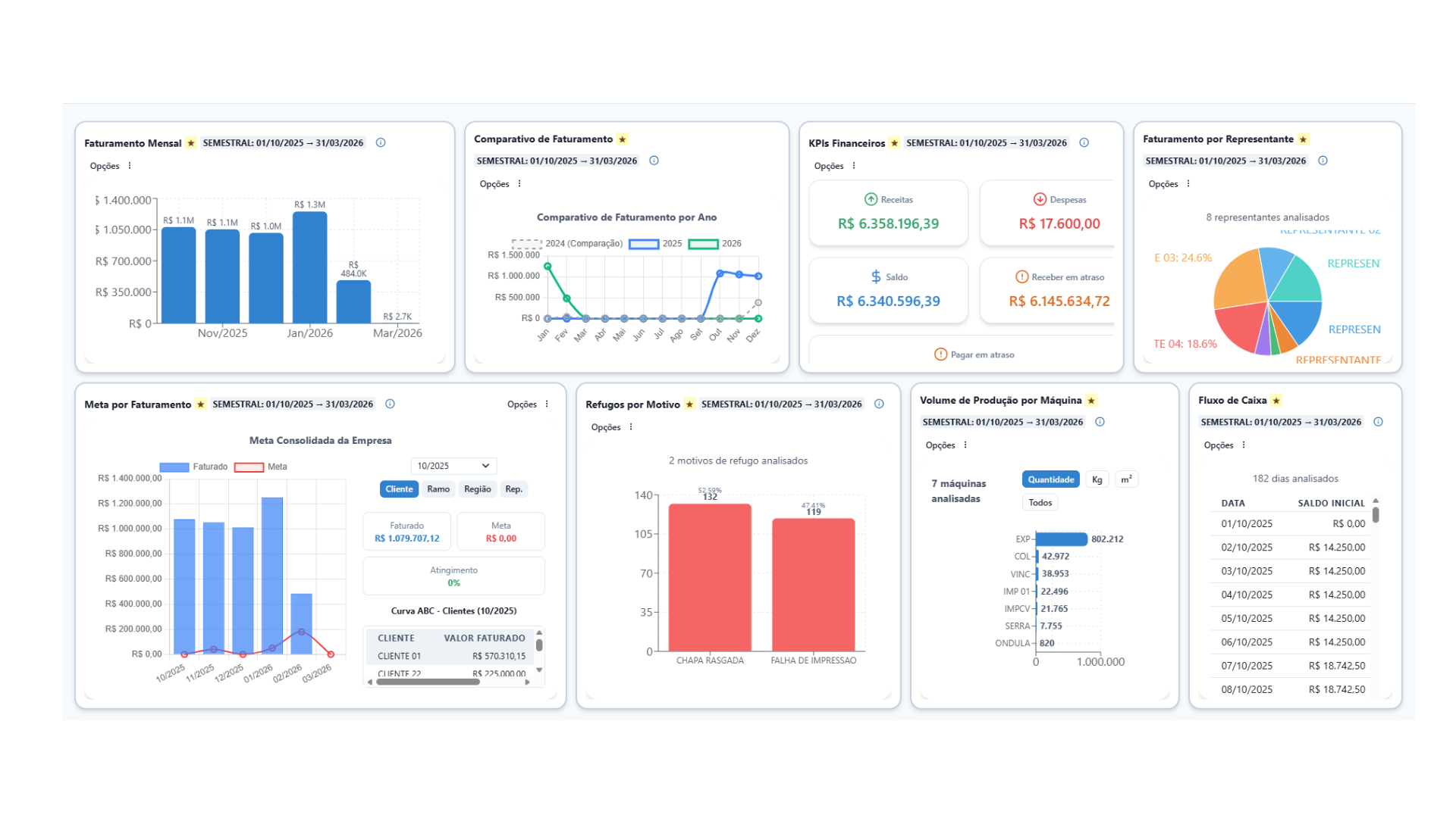 Gestão Inteligente - visão geral do módulo